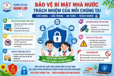 BẢO VỆ BÍ MẬT NHÀ NƯỚC – TRÁCH NHIỆM CỦA MỖI CÁN BỘ, GIÁO VIÊN, NHÂN VIÊN